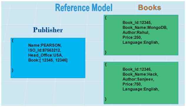 reference model